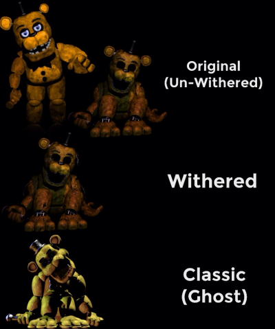 On the FNaF 2 location, Fredbear and the Shadow Animatronics - FNaFLore.com